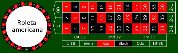 Roleta americana